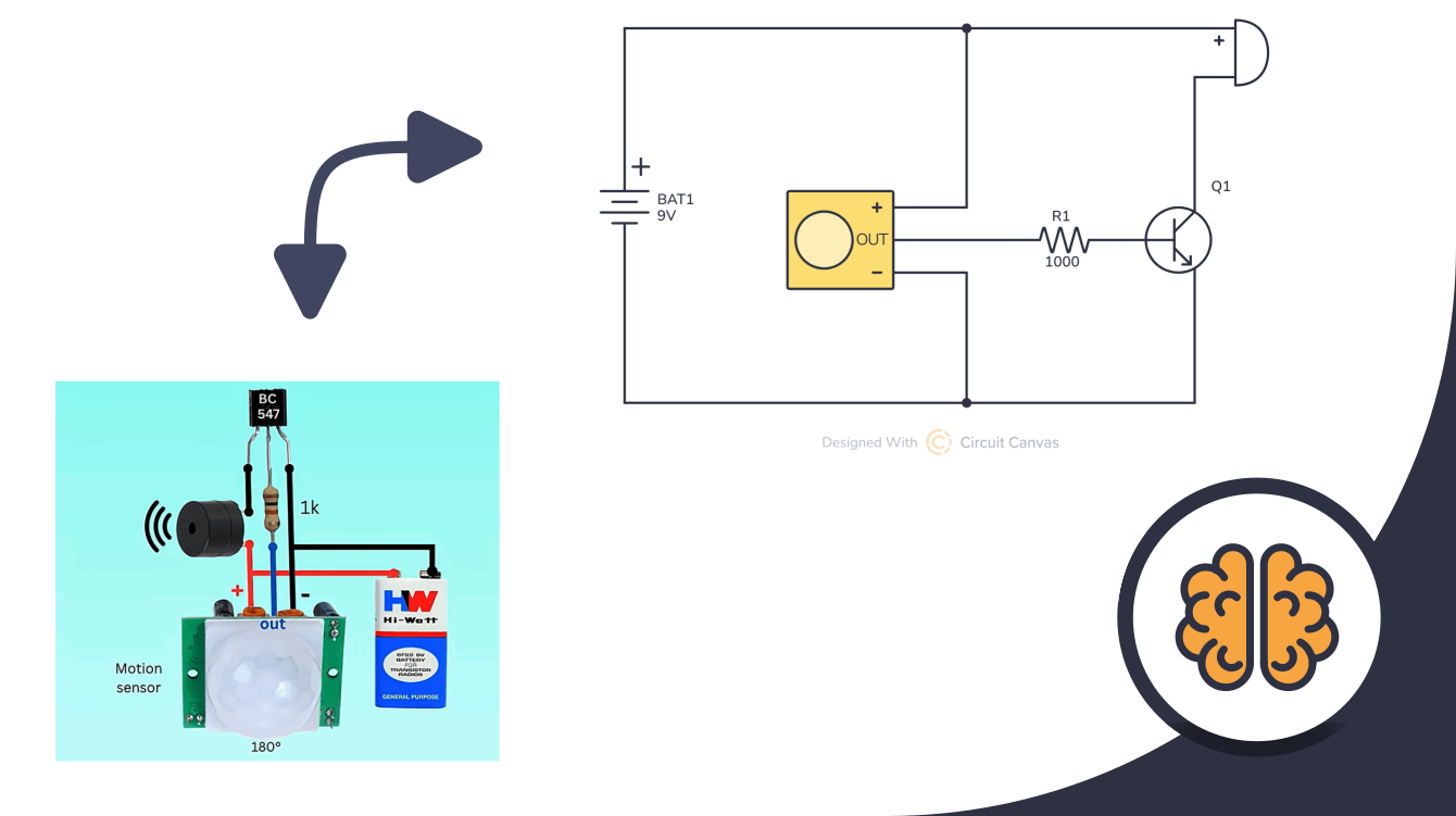 Reverse engineering course cover